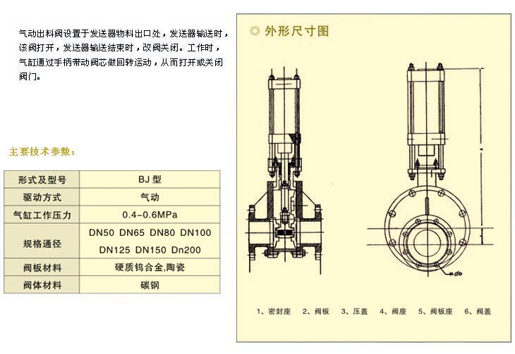 气动双闸板内衬陶瓷出料阀使用寿命长